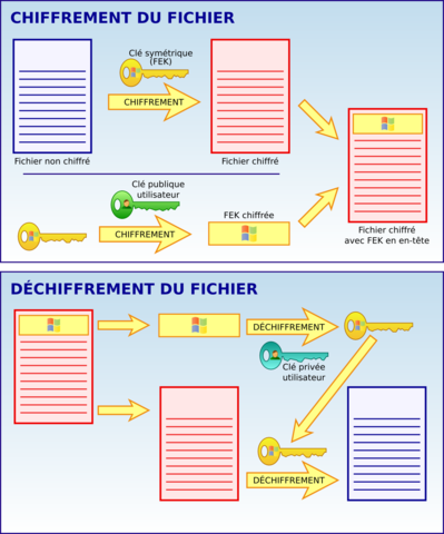 efs à proximité autour de moi