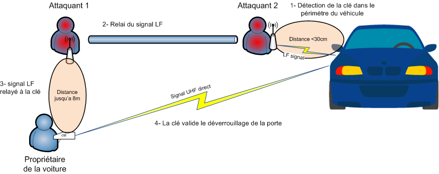 relay à proximité autour de moi