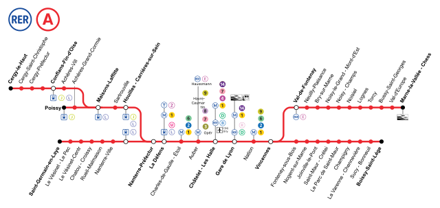 rer à proximité autour de moi